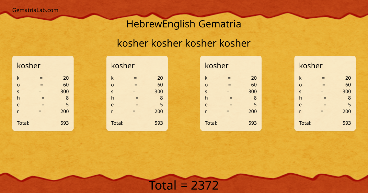 kosher kosher kosher kosher in hebrewEnglish Gematria